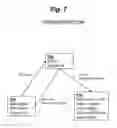 Fig. 08 - MITIGATION OF CONGESTION IN USE OF A CAPACITY CONSTRAINED RESOURCE BY PROVIDING INCENTIVES