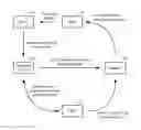 Fig. 01 - Systems and methods to provide communication connections via partners
