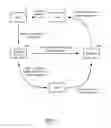 Fig. 02 - Systems and methods to provide communication connections via partners