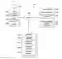 Fig. 01 - GIFT TRANSACTIONS VIA A CLIENT DEVICE