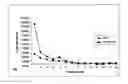 Fig. 01 - Method of contaminant prediction