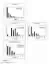 Fig. 03 - Method of contaminant prediction
