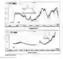 Fig. 06 - Method of contaminant prediction