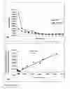 Fig. 13 - Method of contaminant prediction