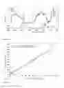 Fig. 14 - Method of contaminant prediction
