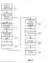 Fig. 07 - SYSTEMS AND METHODS FOR CUSTOMIZED MULTIMEDIA SURVEYS IN A SOCIAL NETWORK ENVIRONMENT