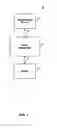 Fig. 02 - Methods and apparatuses for programming user-defined information into electronic devices
