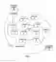 Fig. 02 - Agile network protocol for secure communications using secure domain names