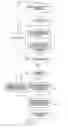 Fig. 07 - Agile network protocol for secure communications using secure domain names