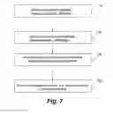 Fig. 07 - Capabilities Based Routing of Virtual Data Center Service Request