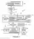 Fig. 02 - Method for managing hierarchical storage during detection of sensitive information, computer readable storage media and system utilizing same