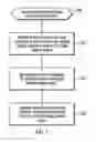 Fig. 07 - Maintaining mirror and storage system copies of volumes at multiple remote sites