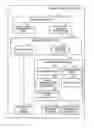 Fig. 01 - Management apparatus for improved database registration and update