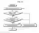Fig. 08 - Management apparatus for improved database registration and update