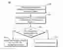 Fig. 01 - Protecting operating system configuration values using a policy identifying operating system configuration settings