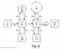 Fig. 06 - System and methods for web-application communication