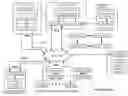 Fig. 01 - Maintaining data concurrency with a dispersed storage network