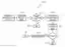 Fig. 01 - Providing automatic retry of transactions with diagnostics