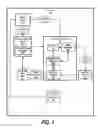 Fig. 02 - Assist thread analysis and debug mechanism