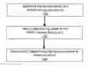 Fig. 01 - Adjustable programming speed for NAND memory devices