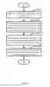 Fig. 07 - ELECTRONIC DEVICE WITH FUNCTION OF DISTINGUISHING WORKING STATE OF OPTION MENUS AND METHOD THEREOF