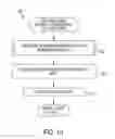 Fig. 10 - Distributed resource management in a portable computing device