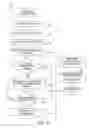 Fig. 11 - Distributed resource management in a portable computing device