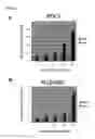 Fig. 06 - Plant having enhanced resistance to environmental stress