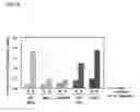Fig. 09 - Plant having enhanced resistance to environmental stress