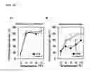 Fig. 16 - Plant having enhanced resistance to environmental stress