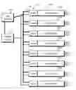 Fig. 01 - Active pattern factor control for gas turbine engines