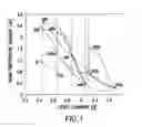 Fig. 02 - Heterojunction subcells in inverted metamorphic multijunction solar cells