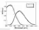 Fig. 01 - High efficiency micromorph tandem cells