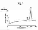 Fig. 02 - Hydrolysis resistant polyester films