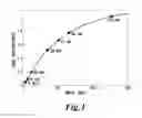 Fig. 02 - Method for improved correction of SiPM non-linearity in multiplexed radiation detectors