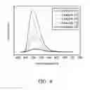 Fig. 08 - PHOSPHORS, AND LIGHT EMITTING DEVICE EMPLOYING THE SAME