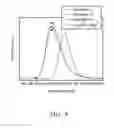 Fig. 09 - PHOSPHORS, AND LIGHT EMITTING DEVICE EMPLOYING THE SAME