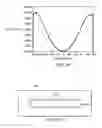 Fig. 06 - Integrated lateral short circuit for a beneficial modification of current distribution structure for xMR magnetoresistive sensors
