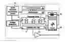 Fig. 01 - Temperature compensated oscillator including MEMS resonator for frequency control