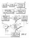 Fig. 03 - GPS-BASED CE DEVICE WIRELESS ACCESS POINT MAPPING