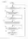 Fig. 09 - ELECTRONIC DEVICE