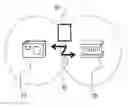 Fig. 01 - DISTRIBUTED IMAGE ACQUISITION, COMMUNICATION, AND STORAGE SYSTEM