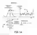 Fig. 02 - High-linearity signal-processing amplifier