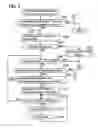 Fig. 05 - Printer