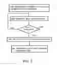 Fig. 04 - Servicing a print request from a client system