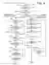 Fig. 09 - Method of reading document image data
