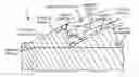 Fig. 01 - Manufacturing method of blazed diffraction grating and mold for making a blazed difraction grating