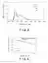 Fig. 03 - FLUORESCENT SUBSTANCE AND LIGHT-EMITTING DEVICE EMPLOYING THE SAME