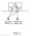 Fig. 02 - Apparatus and method for receiving multiple frequency allocations (FAS) in a mobile communication system