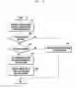 Fig. 23 - Flexible time division duplex method and apparatus for communication system